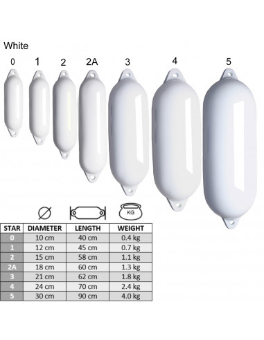 Parabordo Majoni Star Fender bianco