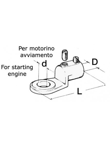 Terminale ad occhio fuso