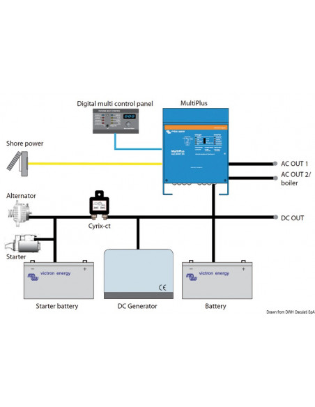 Sistema combinato VICTRON MULTIPLUS - Caricabatteria + Inverter