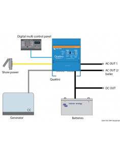 Sistema combinato VICTRON Quattro - Caricabatteria + Inverter