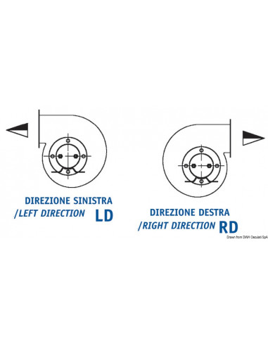 Ventilatore centrifugo