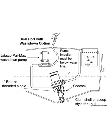 Pompa centrifuga RULE Dual-Port