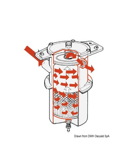 Prefiltro centrifugo separatore acqua/carburante (gasolio o benzina) 150 micron