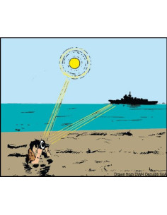 Eliografo di segnalazione a specchio
