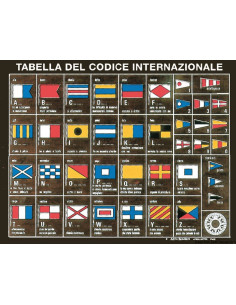 Tabella di codice internazionale stampata su tavoletta