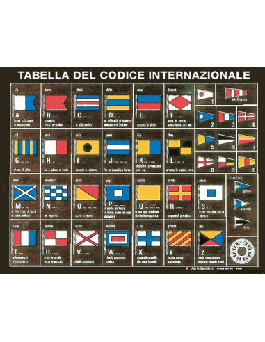 Tabella di codice internazionale stampata su tavoletta