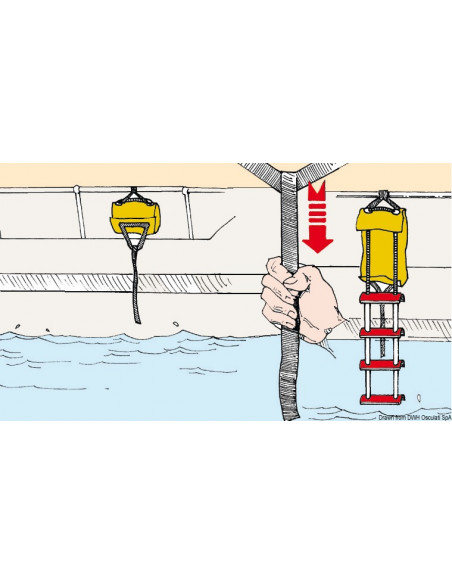 Scaletta di emergenza