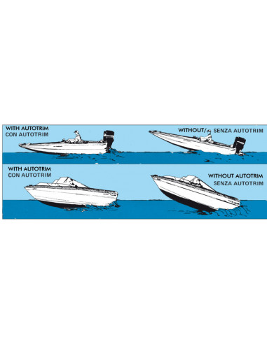 Flap ipersostentatore Auto Trim