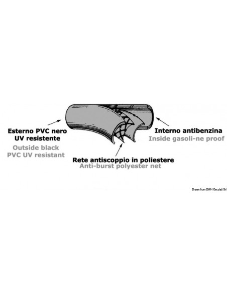 Speciale tubo per carburante
