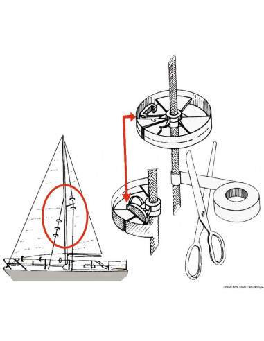 Sailguard rotelle di protezione per le vele