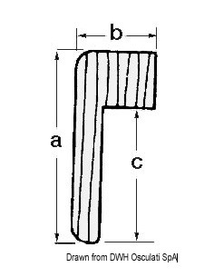 Profilo ARC