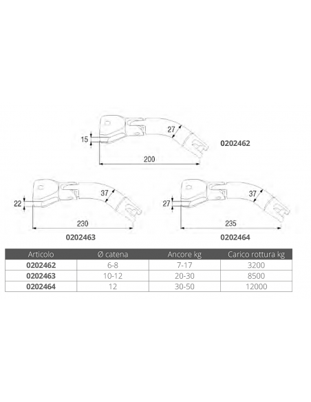 RADDRIZZA ANCORA INOX 316