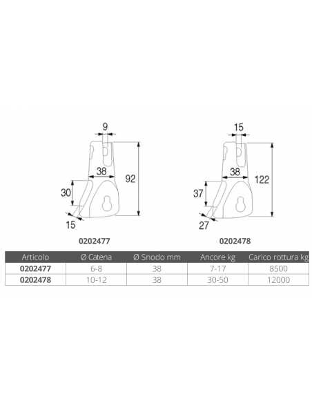 GIUNTO GIREVOLE INOX 316