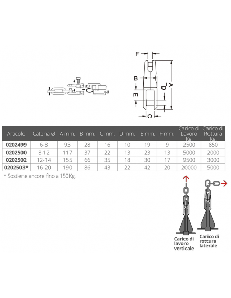 GIUNTO GIREVOLE IN ACCIAIO INOX
