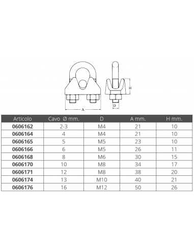 MORSETTO INOX 316 DIN 741