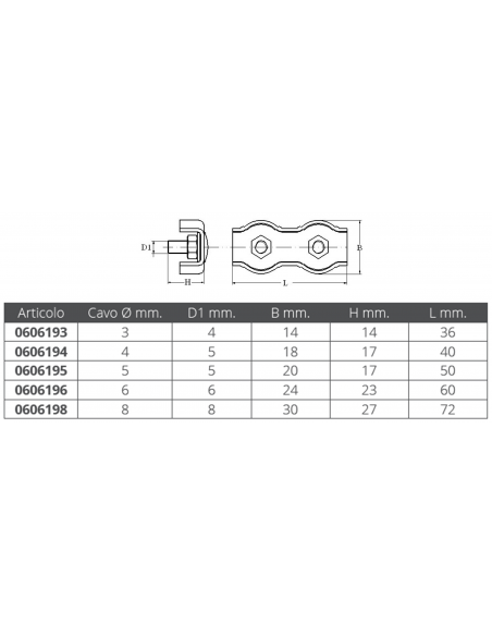 MORSETTO DOPPIO INOX 316