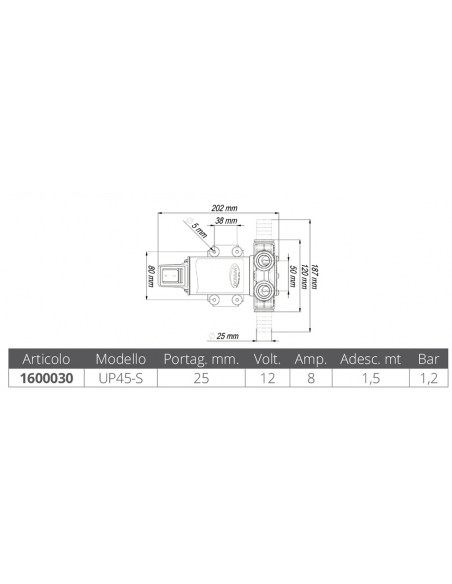 POMPA A PALETTE VP45-S