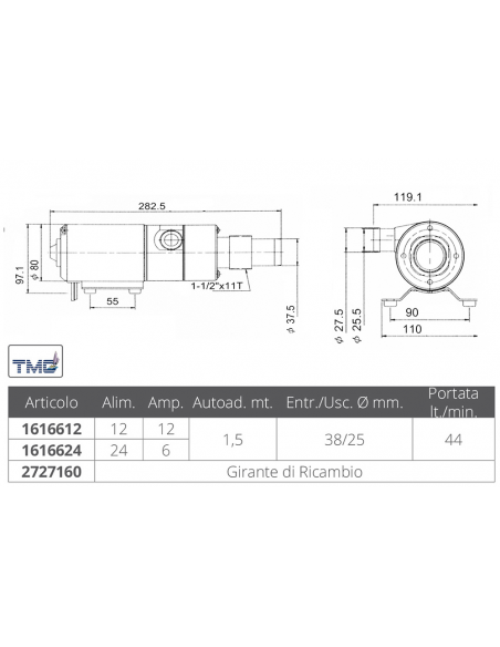 POMPA MACERATRICE TMC