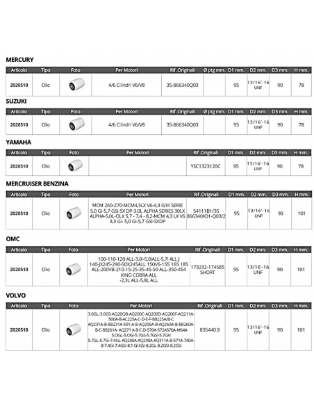 FILTRO OLIO MULTIMARCA