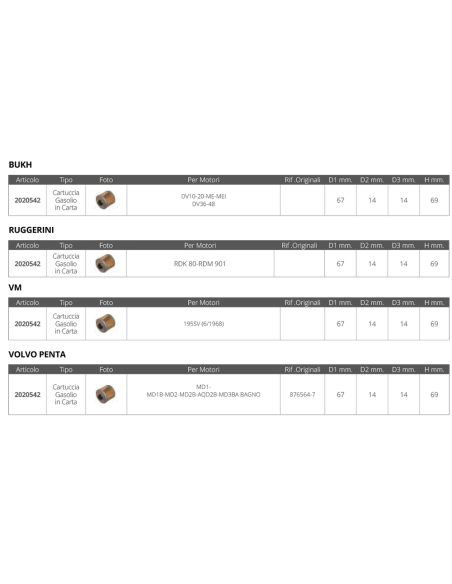 CART.GASOL. BUKH RUGGERINI VM VOLVO