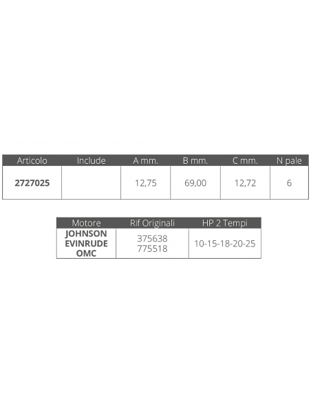 GIRANTE JOHONSON/EV 2T 10-25 HP