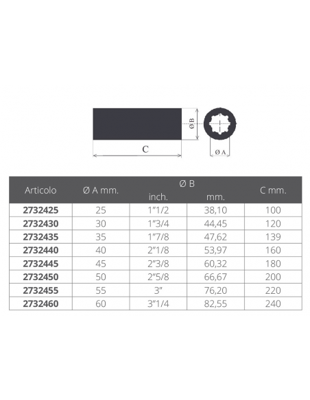 BOCCOLA IN RESINA SERIE UNIVERSALE