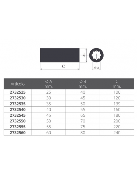 BOCCOLA IN RESINA SERIE SPECIALE