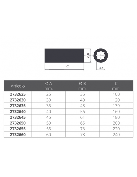 BOCCOLA IN RESINA SERIE EURO