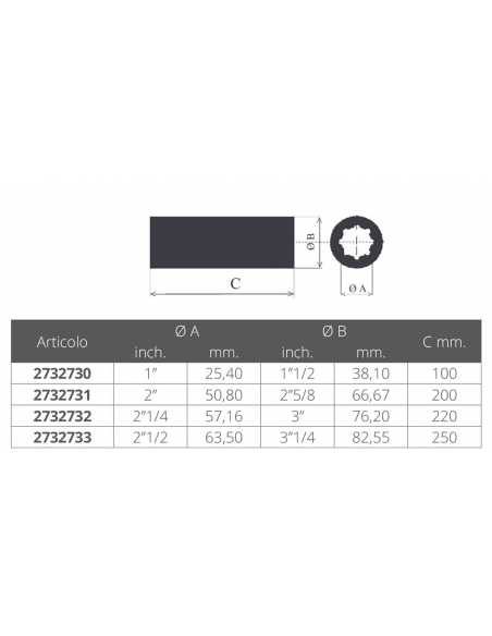 BOCCOLA IN RESINA SERIE INGLESE