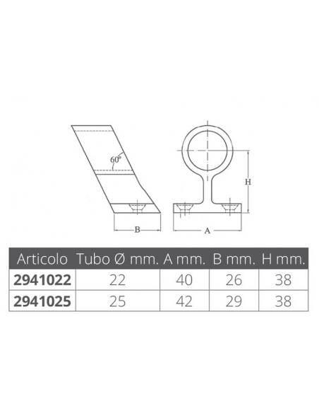 CENTRALI PER CORRIMANO