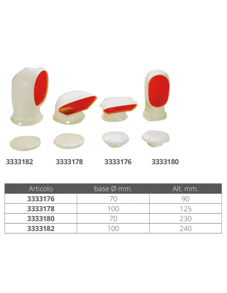 MANICA A VENTO IN PVC