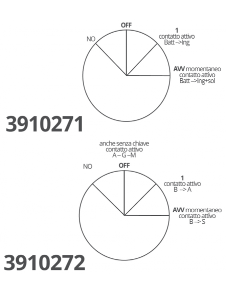 CHIAVI AVVIAMENTO MOTORI IN PLASTICA