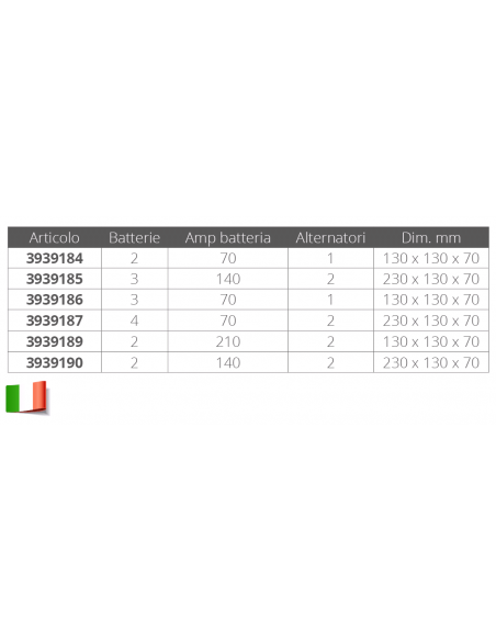 SEZIONATORI AUTOMATICI  A DUE USCITE