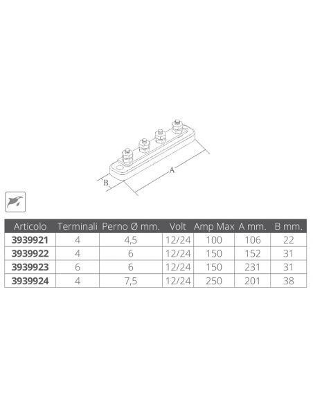 TERMINALI ELETTRICI IN RAME