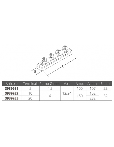 TERMINALI ELETTRICI IN ACCIAIO