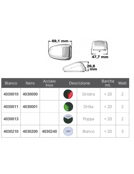 FANALE SERIE ORIONIS