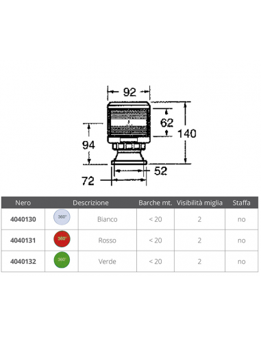 FANALE SERIE 35 VERDE 360° DHR