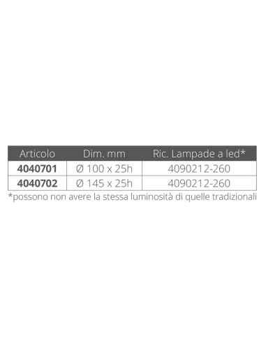 PLAFONIERA A COMMUTAZIONE