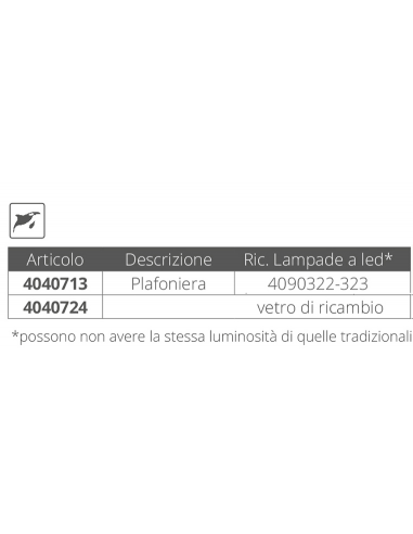 PLAFONIERA STAGNA IN ACCIAIO INOX