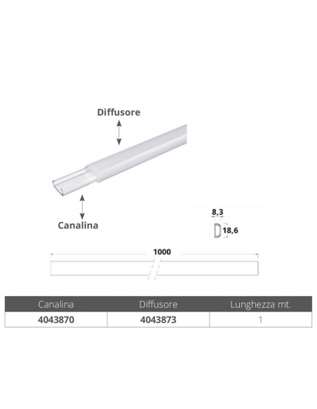 DIFFUSORE PER STRIP LED