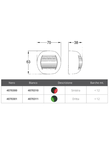 FANALE A LED SERIE DELFI