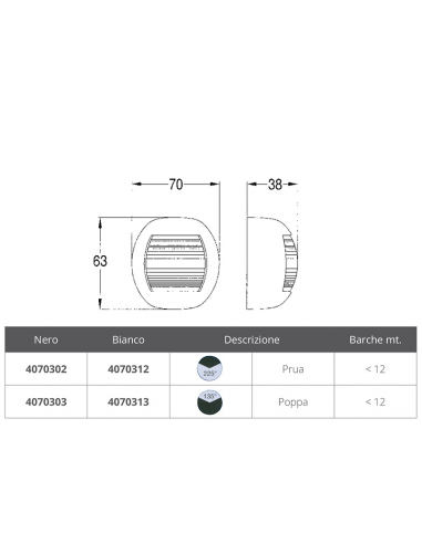 FANALE A LED PRUA SERIE DELFI