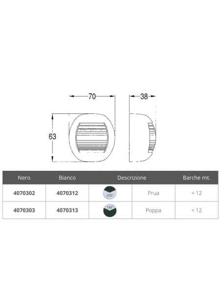 FANALE A LED PRUA SERIE DELFI