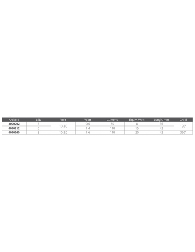 LAMPADINA A SILURO 6 LED SMD