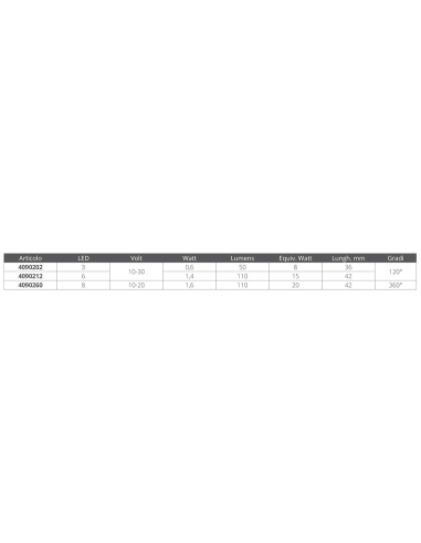 LAMPADINA A SILURO 18 LED SMD