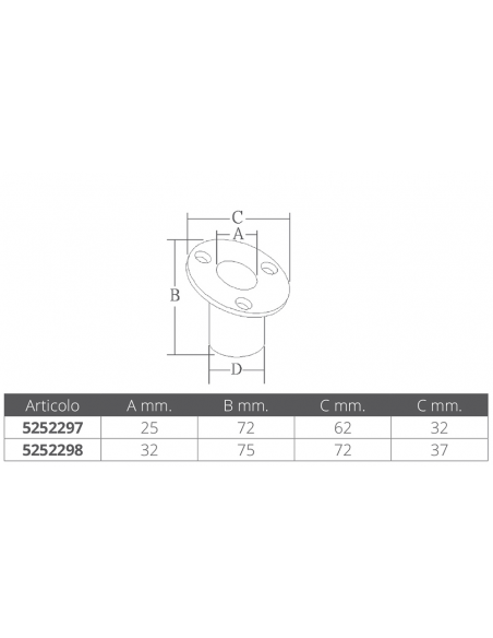 BASE INOX AD INCASSO