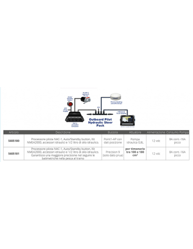 LOWRANCE OUTBOARD PILOT