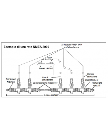 KIT NMEA 2000
