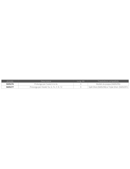 CAVO PROLUNGA TRASDUTTORI HOOK2-REVEAL-SIMRAD CRUISE