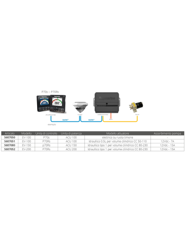 AUTOPILOTI EVOLUTION RAYMARINE